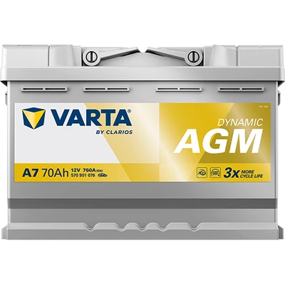 DYNAMIC AGM 570901076 2